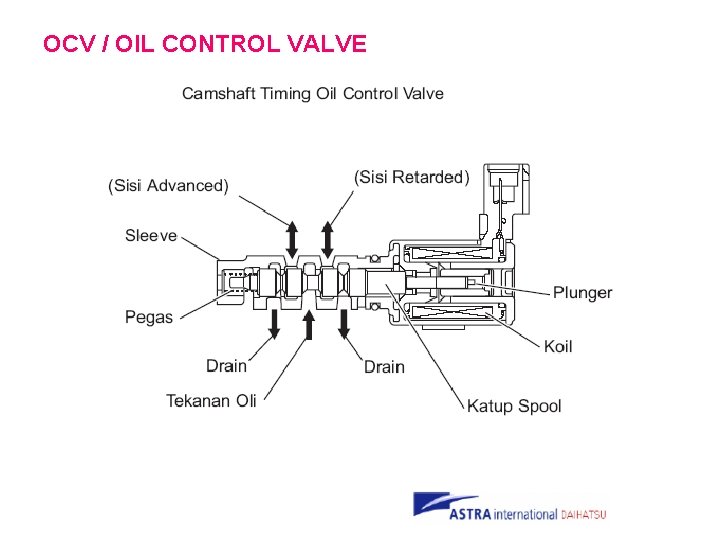 OCV / OIL CONTROL VALVE 