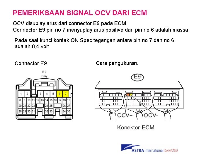 PEMERIKSAAN SIGNAL OCV DARI ECM OCV disuplay arus dari connector E 9 pada ECM