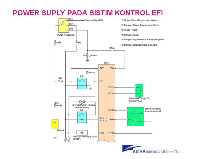 POWER SUPLY PADA SISTIM KONTROL EFI 