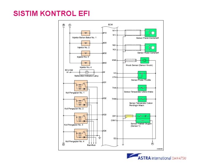 SISTIM KONTROL EFI 