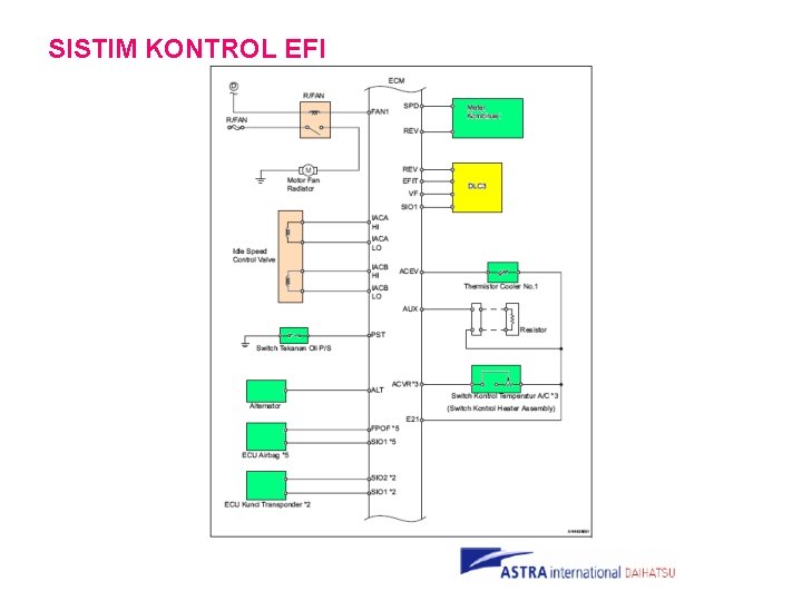 SISTIM KONTROL EFI 