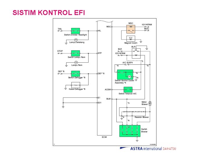 SISTIM KONTROL EFI 