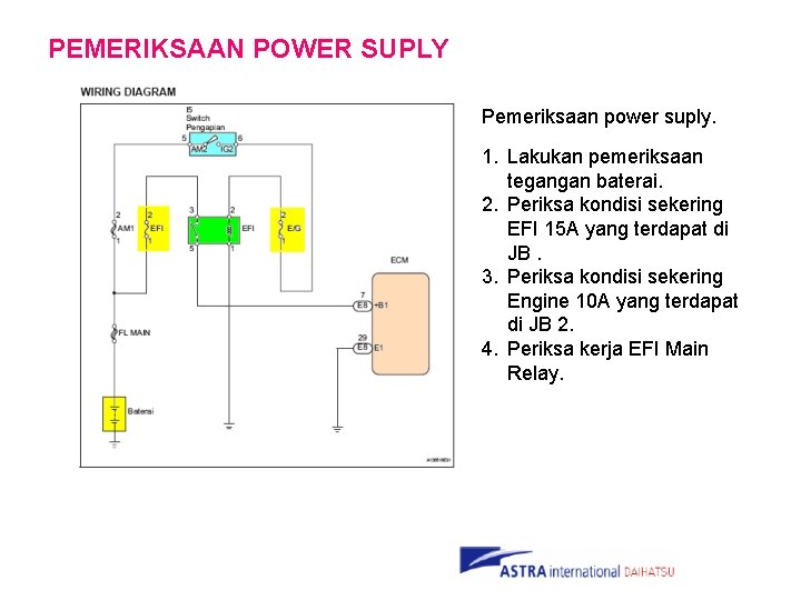 PEMERIKSAAN POWER SUPLY Pemeriksaan power suply. 1. Lakukan pemeriksaan tegangan baterai. 2. Periksa kondisi