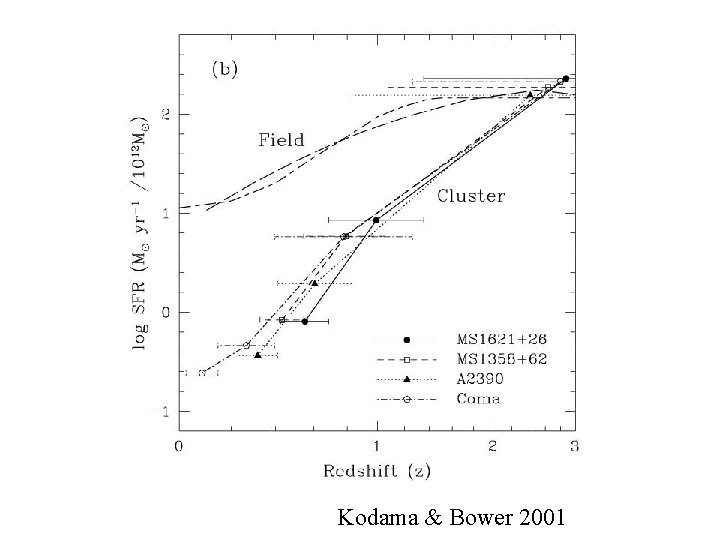 Kodama & Bower 2001 