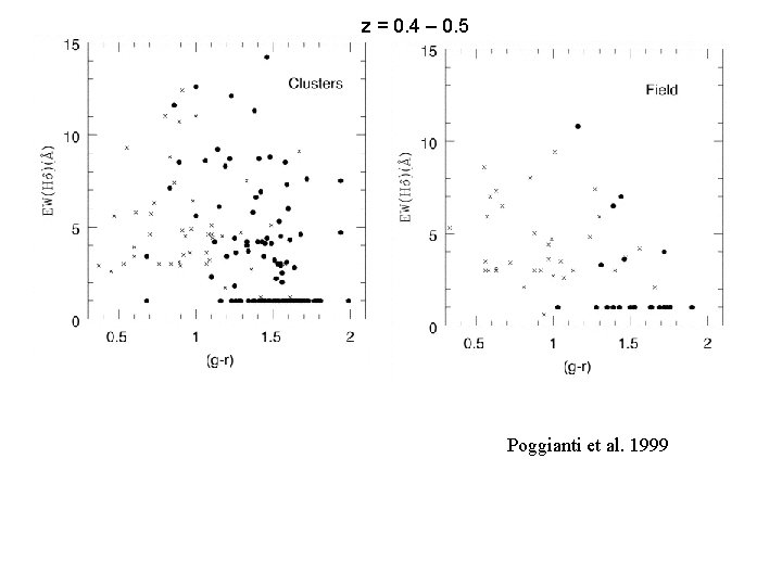 z = 0. 4 – 0. 5 Poggianti et al. 1999 
