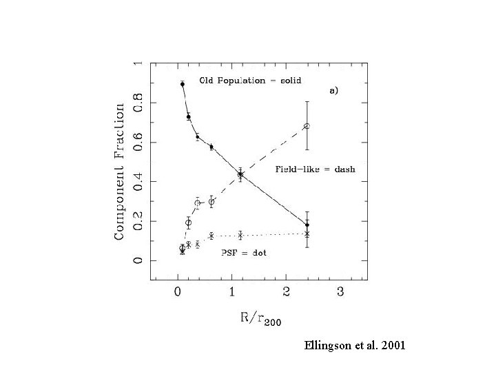 Ellingson et al. 2001 