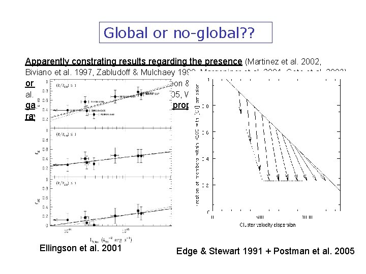 Global or no-global? ? Apparently constrating results regarding the presence (Martinez et al. 2002,