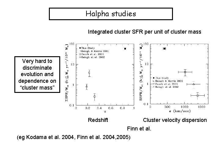 Halpha studies Integrated cluster SFR per unit of cluster mass Very hard to discriminate