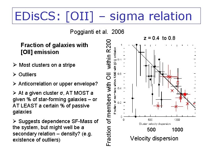 EDis. CS: [OII] – sigma relation Fraction of galaxies with [OII] emission Ø Most