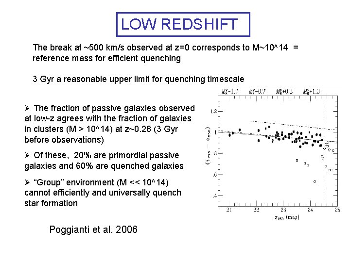 LOW REDSHIFT The break at ~500 km/s observed at z=0 corresponds to M~10^14 =