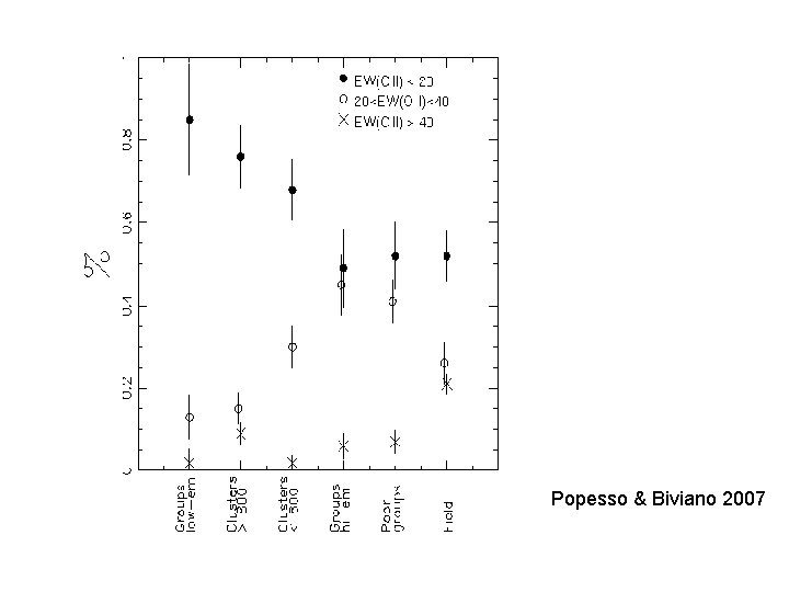 Popesso & Biviano 2007 