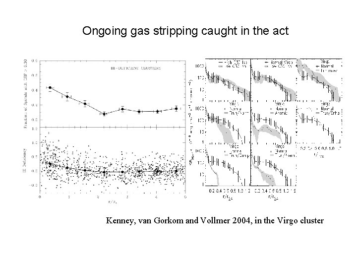 Ongoing gas stripping caught in the act Kenney, van Gorkom and Vollmer 2004, in