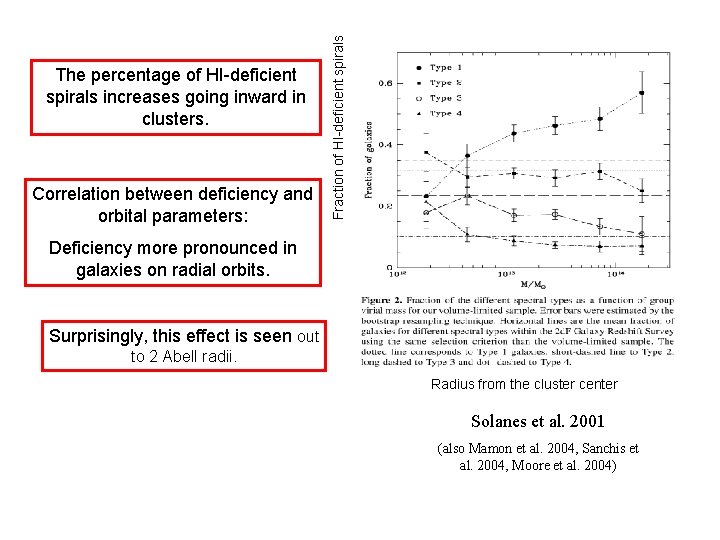 Correlation between deficiency and orbital parameters: Fraction of HI-deficient spirals The percentage of HI-deficient