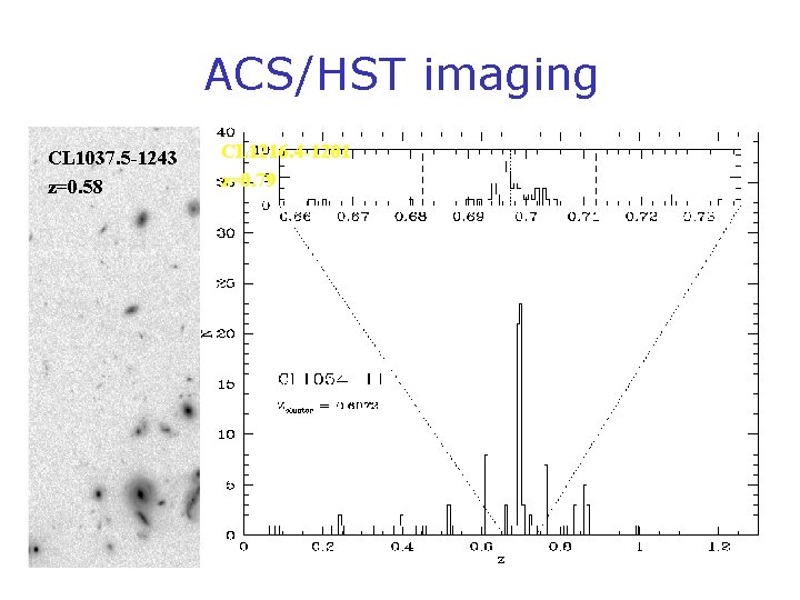 ACS/HST imaging CL 1037. 5 -1243 z=0. 58 CL 1216. 4 -1201 z=0. 79