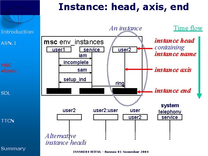 Instance: head, axis, end An instance Introduction ASN. 1 msc env_instances user 1 MSC Instance: head, axis, end An instance Introduction ASN. 1 msc env_instances user 1 MSC