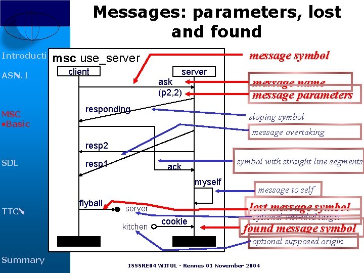 Messages: parameters, lost and found Introduction msc ASN. 1 MSC • Basic message symbol Messages: parameters, lost and found Introduction msc ASN. 1 MSC • Basic message symbol
