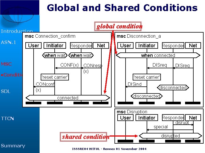 Global and Shared Conditions Introduction msc Connection_confirm ASN. 1 User Initiator Responder when wait Global and Shared Conditions Introduction msc Connection_confirm ASN. 1 User Initiator Responder when wait