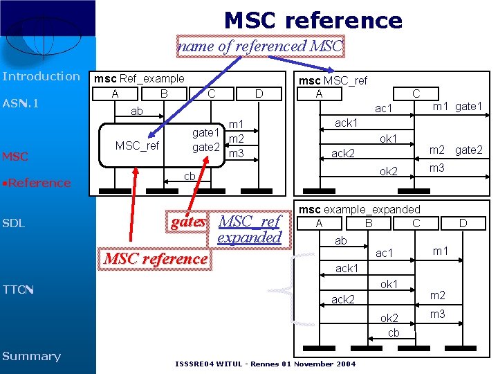 MSC reference name of referenced MSC Introduction ASN. 1 MSC • Reference SDL TTCN MSC reference name of referenced MSC Introduction ASN. 1 MSC • Reference SDL TTCN