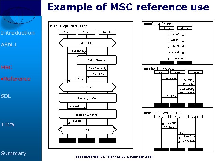 Example of MSC reference use msc Set. Up. Channel msc single_data_send Introduction Env Base Example of MSC reference use msc Set. Up. Channel msc single_data_send Introduction Env Base