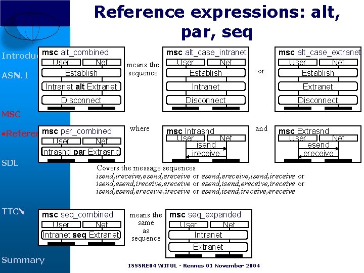 Reference expressions: alt, par, seq msc alt_combined Introduction User Net Establish ASN. 1 msc Reference expressions: alt, par, seq msc alt_combined Introduction User Net Establish ASN. 1 msc