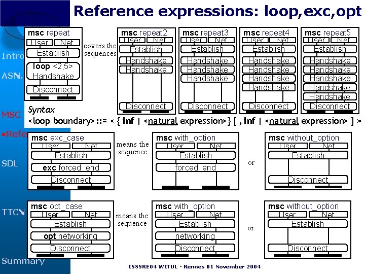 Reference expressions: loop, exc, opt msc repeat User Net Establish Introduction loop <2, 5> Reference expressions: loop, exc, opt msc repeat User Net Establish Introduction loop <2, 5>