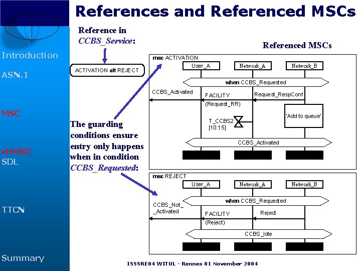 References and Referenced MSCs Reference in CCBS_Service: Introduction ASN. 1 ACTIVATION alt REJECT Referenced References and Referenced MSCs Reference in CCBS_Service: Introduction ASN. 1 ACTIVATION alt REJECT Referenced