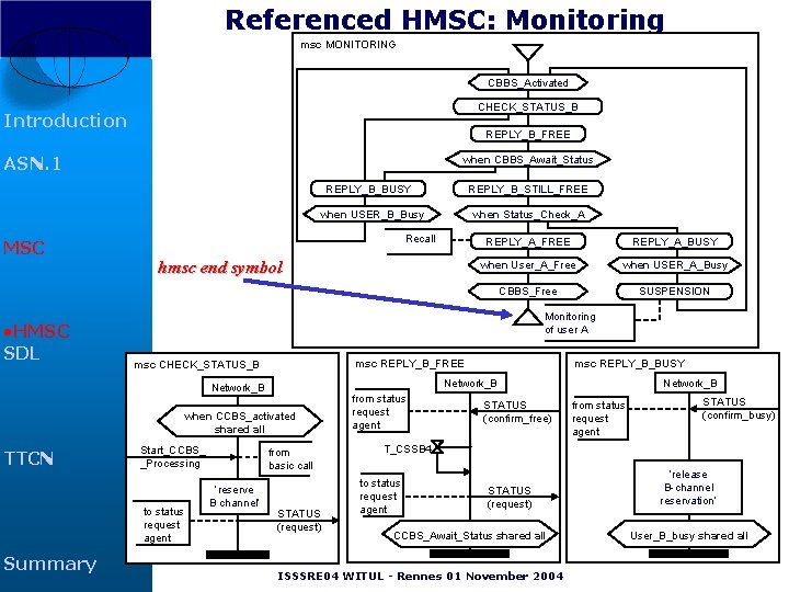 Referenced HMSC: Monitoring msc MONITORING CBBS_Activated CHECK_STATUS_B Introduction REPLY_B_FREE ASN. 1 when CBBS_Await_Status REPLY_B_BUSY Referenced HMSC: Monitoring msc MONITORING CBBS_Activated CHECK_STATUS_B Introduction REPLY_B_FREE ASN. 1 when CBBS_Await_Status REPLY_B_BUSY