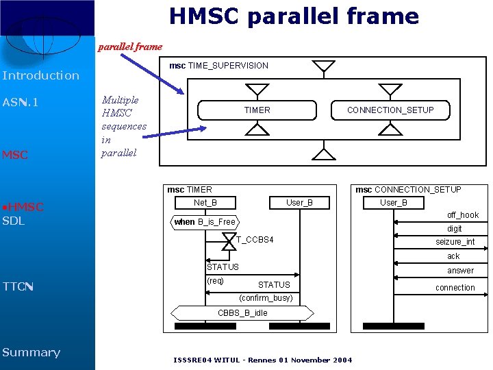 HMSC parallel frame msc TIME_SUPERVISION Introduction ASN. 1 MSC Multiple HMSC sequences in parallel HMSC parallel frame msc TIME_SUPERVISION Introduction ASN. 1 MSC Multiple HMSC sequences in parallel