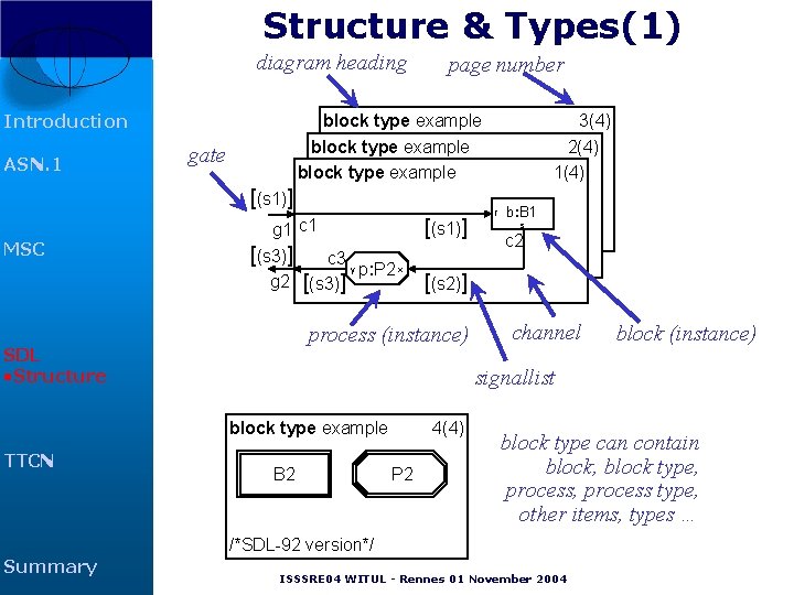 Structure & Types(1) diagram heading Introduction ASN. 1 page number block type example gate Structure & Types(1) diagram heading Introduction ASN. 1 page number block type example gate