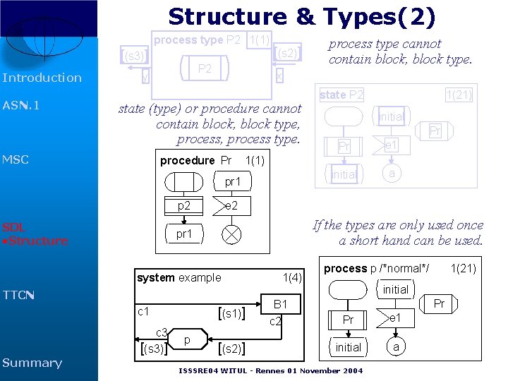 Structure & Types(2) process type P 2 1(1) [(s 3)] Introduction ASN. 1 P