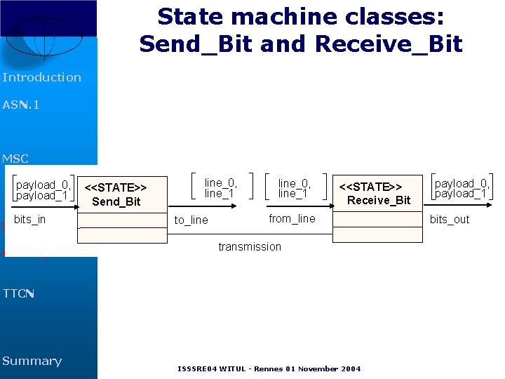 State machine classes: Send_Bit and Receive_Bit Introduction ASN. 1 MSC payload_0, payload_1 bits_in SDL State machine classes: Send_Bit and Receive_Bit Introduction ASN. 1 MSC payload_0, payload_1 bits_in SDL