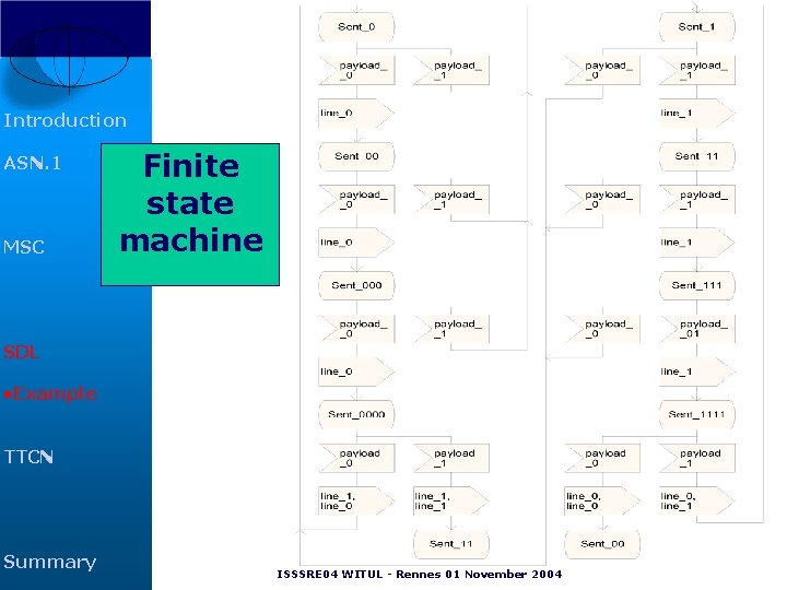 Introduction ASN. 1 MSC Finite state machine SDL • Example TTCN Summary ISSSRE 04 Introduction ASN. 1 MSC Finite state machine SDL • Example TTCN Summary ISSSRE 04