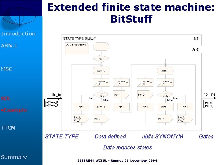 Extended finite state machine: Bit. Stuff Introduction ASN. 1 2(3) MSC SDL to_line bits_in Extended finite state machine: Bit. Stuff Introduction ASN. 1 2(3) MSC SDL to_line bits_in