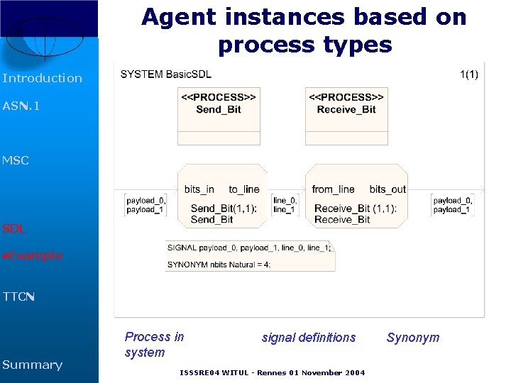 Agent instances based on process types Introduction ASN. 1 MSC SDL • Example TTCN Agent instances based on process types Introduction ASN. 1 MSC SDL • Example TTCN
