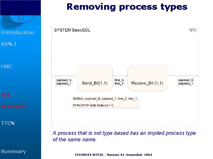 Removing process types Introduction ASN. 1 MSC SDL • Example TTCN A process that Removing process types Introduction ASN. 1 MSC SDL • Example TTCN A process that