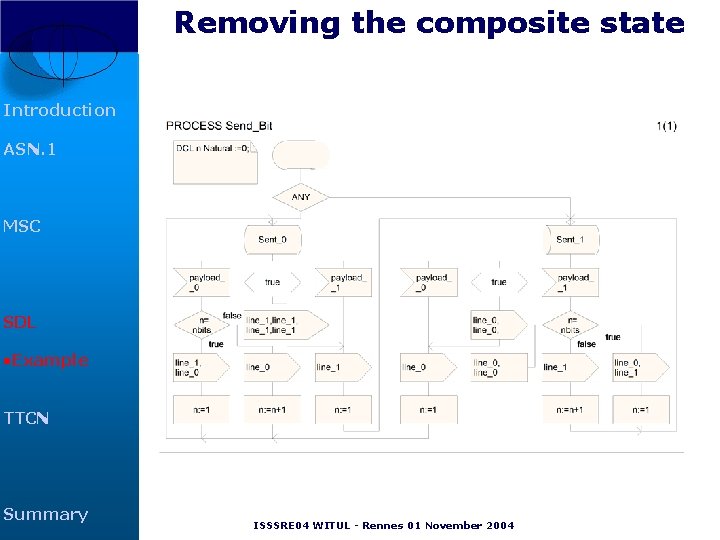 Removing the composite state Introduction ASN. 1 MSC SDL • Example TTCN Summary ISSSRE Removing the composite state Introduction ASN. 1 MSC SDL • Example TTCN Summary ISSSRE