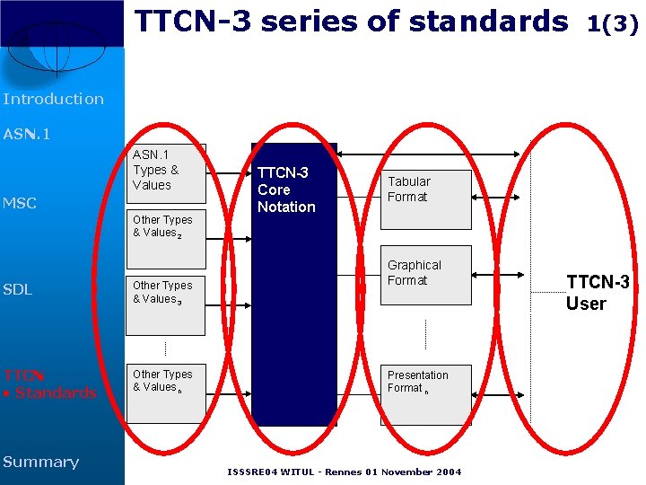 TTCN-3 series of standards 1(3) Introduction ASN. 1 Types & Values MSC Other Types TTCN-3 series of standards 1(3) Introduction ASN. 1 Types & Values MSC Other Types
