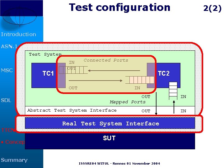 Test configuration 2(2) Introduction ASN. 1 Test System MSC TC 1 IN OUT Connected Test configuration 2(2) Introduction ASN. 1 Test System MSC TC 1 IN OUT Connected
