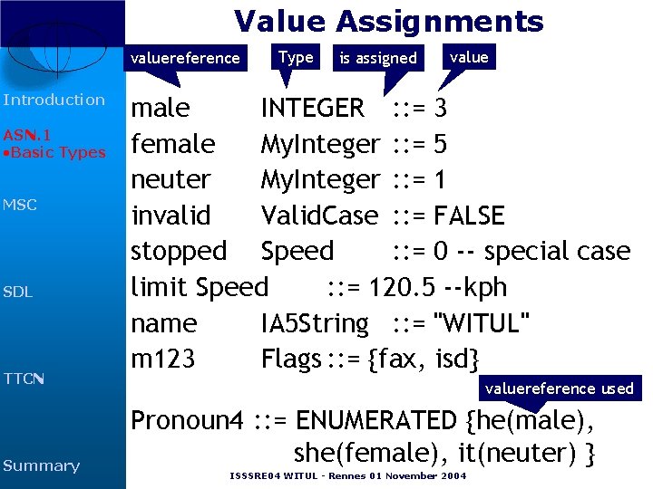 Value Assignments valuereference Introduction ASN. 1 • Basic Types MSC SDL TTCN Summary Type Value Assignments valuereference Introduction ASN. 1 • Basic Types MSC SDL TTCN Summary Type