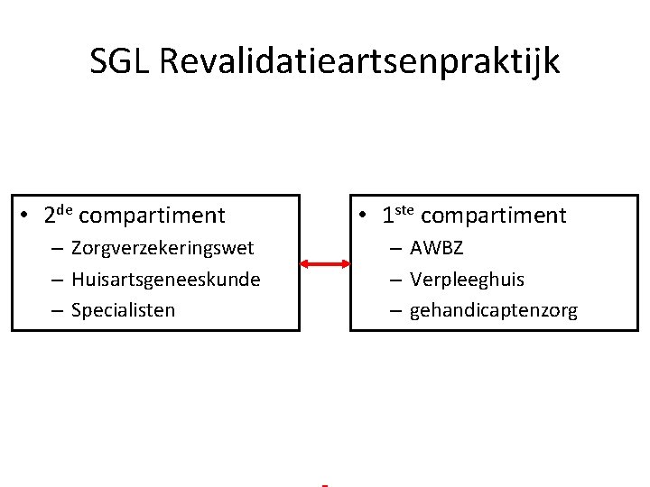 SGL Revalidatieartsenpraktijk • 2 de compartiment – Zorgverzekeringswet – Huisartsgeneeskunde – Specialisten • 1