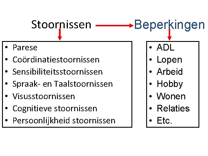 Stoornissen • • Parese Coördinatiestoornissen Sensibiliteitsstoornissen Spraak- en Taalstoornissen Visusstoornissen Cognitieve stoornissen Persoonlijkheid stoornissen