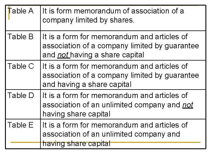 Table A It is form memorandum of association of a company limited by shares. Table A It is form memorandum of association of a company limited by shares.
