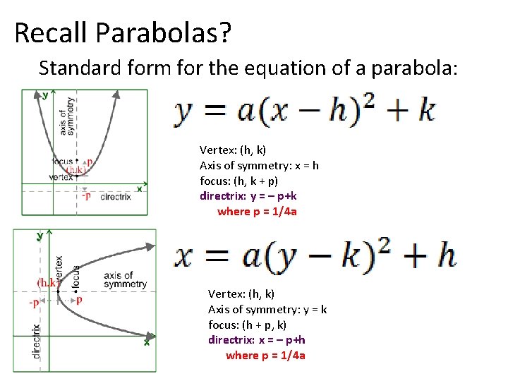 Recall Parabolas? Standard form for the equation of a parabola: Vertex: (h, k) Axis