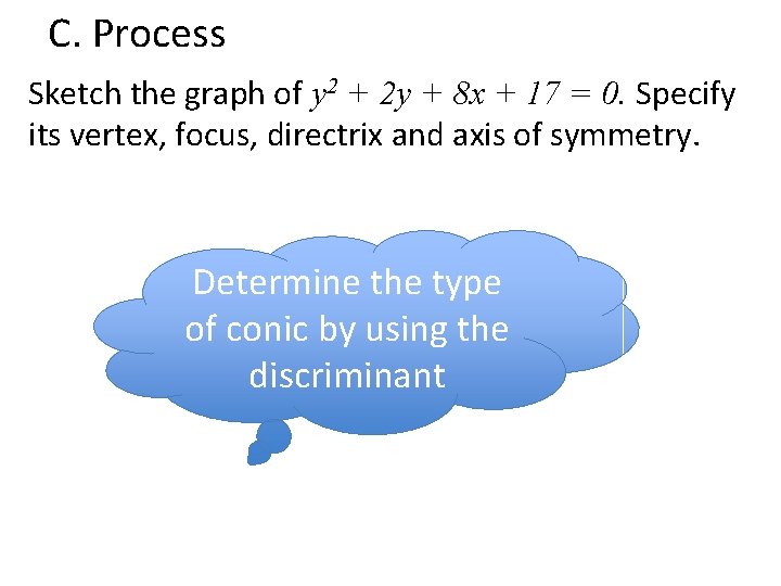C. Process Sketch the graph of y 2 + 2 y + 8 x