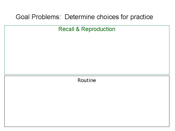 Goal Problems: Determine choices for practice Recall & Reproduction Routine 
