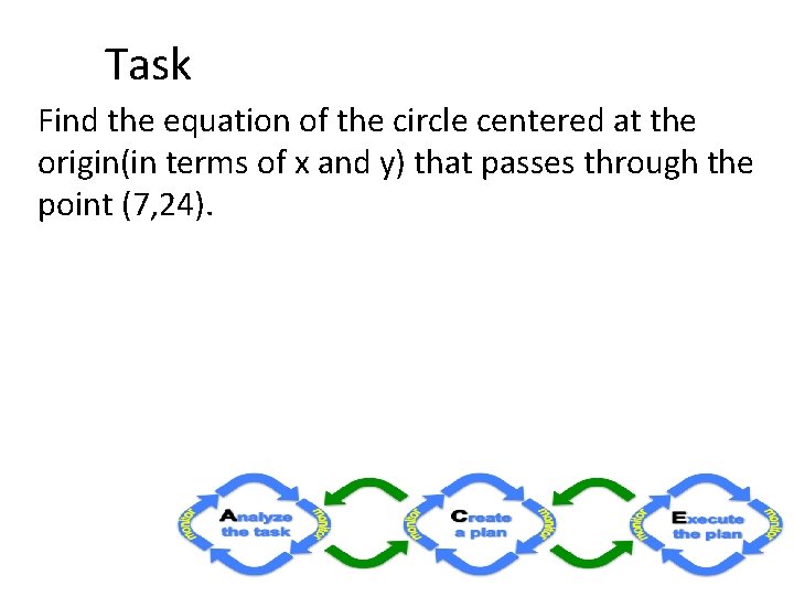 Task Find the equation of the circle centered at the origin(in terms of x
