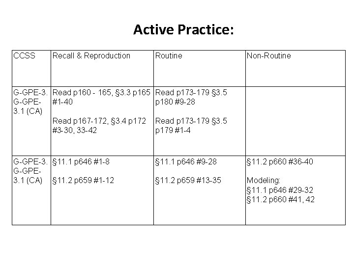 Active Practice: CCSS Recall & Reproduction Routine Non-Routine G-GPE-3. Read p 160 - 165,