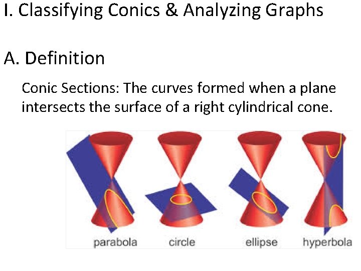 I. Classifying Conics & Analyzing Graphs A. Definition Conic Sections: The curves formed when