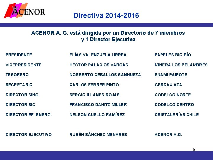 Directiva 2014 -2016 ACENOR A. G. está dirigida por un Directorio de 7 miembros