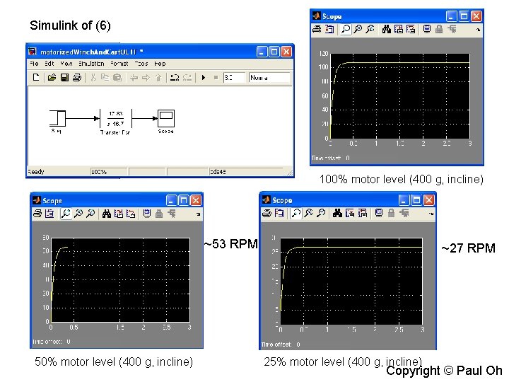 Simulink of (6) 100% motor level (400 g, incline) ~53 RPM 50% motor level